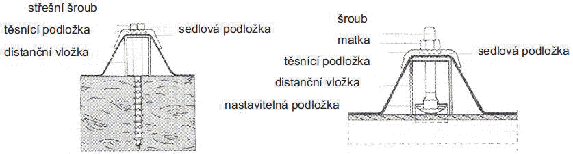 Montáž prosvětlovacích profilů Fibralex